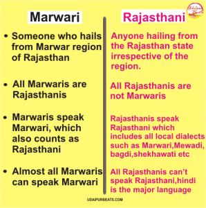 Marwari Vs Rajasthani